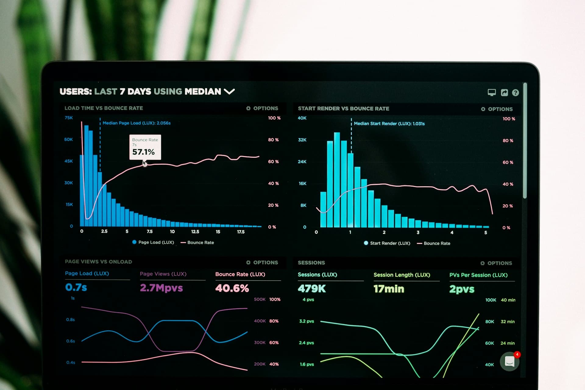 Data analytics and insights dashboards